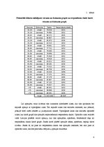 Referāts 'Anketas rezultātu apkopojums', 6.