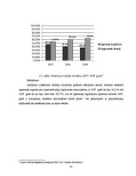 Referāts 'Ilgtermiņa ieguldījumu analīze SIA "xxx"', 36.