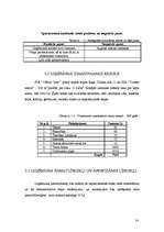 Biznesa plāns 'SIA "Office Gym"', 14.