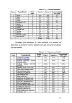 Biznesa plāns 'SIA "Office Gym"', 15.