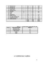 Biznesa plāns 'SIA "Office Gym"', 16.