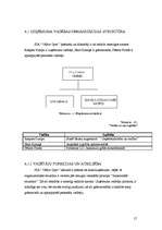 Biznesa plāns 'SIA "Office Gym"', 17.