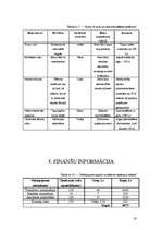 Biznesa plāns 'SIA "Office Gym"', 20.