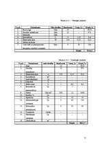 Biznesa plāns 'SIA "Office Gym"', 21.