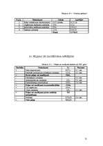 Biznesa plāns 'SIA "Office Gym"', 22.