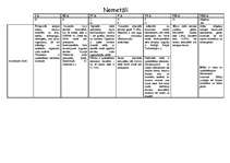 Konspekts 'Galveno nemetālu raksturojums', 1.