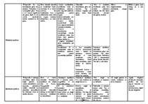 Konspekts 'Galveno nemetālu raksturojums', 2.