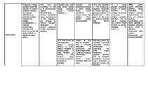 Konspekts 'Galveno nemetālu raksturojums', 3.