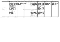 Konspekts 'Galveno nemetālu raksturojums', 4.