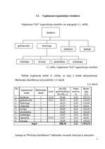 Referāts 'Darba vadīšana', 7.