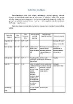 Konspekts 'Elektromagnētiskie viļņi', 5.