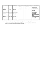 Konspekts 'Elektromagnētiskie viļņi', 6.