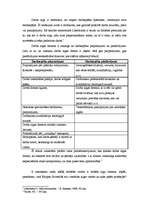 Konspekts 'Pilnīga un nepilnīga konkurence. Pieprasījums, piedāvājums. Darba alga', 2.