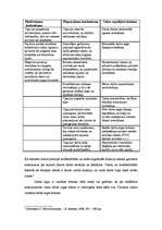 Konspekts 'Pilnīga un nepilnīga konkurence. Pieprasījums, piedāvājums. Darba alga', 4.