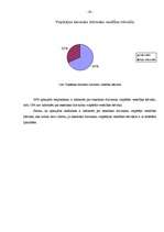 Referāts 'Eksotisko dzīvnieku pareiza kopšana', 20.