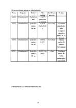 Diplomdarbs 'Cinka un hroma noteikšanas ekspresmetodes rūpnieciskajos notekūdeņos izstrāde', 16.