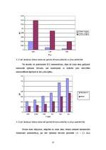 Diplomdarbs 'Cinka un hroma noteikšanas ekspresmetodes rūpnieciskajos notekūdeņos izstrāde', 37.