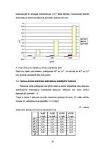 Diplomdarbs 'Cinka un hroma noteikšanas ekspresmetodes rūpnieciskajos notekūdeņos izstrāde', 38.