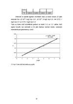 Diplomdarbs 'Cinka un hroma noteikšanas ekspresmetodes rūpnieciskajos notekūdeņos izstrāde', 39.