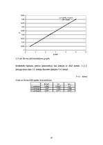 Diplomdarbs 'Cinka un hroma noteikšanas ekspresmetodes rūpnieciskajos notekūdeņos izstrāde', 40.