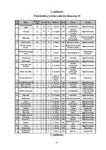 Referāts 'Latvijas mākslas filmu popularitāte vidusskolēnu vidū', 33.