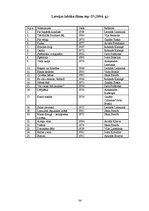 Referāts 'Latvijas mākslas filmu popularitāte vidusskolēnu vidū', 34.