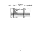 Referāts 'Latvijas mākslas filmu popularitāte vidusskolēnu vidū', 36.