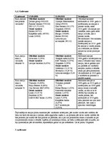 Konspekts 'Vērtspapīru tirgus izpēte', 1.