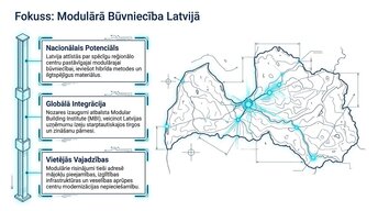 Prezentācija 'Modulārā būvniecības attīstība ES un Latvijā', 8.
