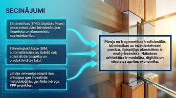 Prezentācija 'Modulārā būvniecības attīstība ES un Latvijā', 13.
