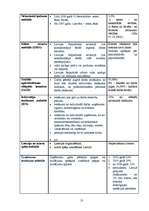 Referāts 'Nodokļu sistēma. Brīvās ekonomiskās zonas', 13.