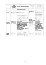 Referāts 'Nodokļu sistēma. Brīvās ekonomiskās zonas', 16.