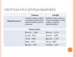 Prezentācija 'Lietuvas un Latvijas ekonomikas salīdzinājums', 10.
