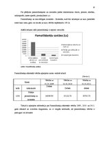 Referāts 'Pamatlīdzekļu uzskaites analīze uzņēmumā SIA "E"', 18.