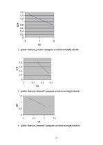 Referāts 'Bateriju veidu efektivitātes salīdzinājums', 13.