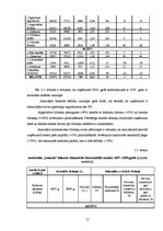 Diplomdarbs 'Autoskolas "Imanta" iekšējās un ārējās vides analīze', 14.