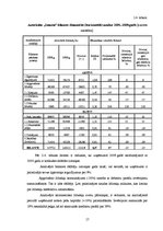 Diplomdarbs 'Autoskolas "Imanta" iekšējās un ārējās vides analīze', 16.