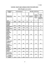 Diplomdarbs 'Autoskolas "Imanta" iekšējās un ārējās vides analīze', 17.
