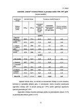 Diplomdarbs 'Autoskolas "Imanta" iekšējās un ārējās vides analīze', 21.