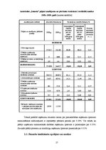 Diplomdarbs 'Autoskolas "Imanta" iekšējās un ārējās vides analīze', 26.