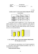 Diplomdarbs 'Autoskolas "Imanta" iekšējās un ārējās vides analīze', 38.