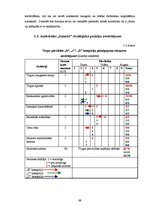 Diplomdarbs 'Autoskolas "Imanta" iekšējās un ārējās vides analīze', 68.