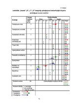 Diplomdarbs 'Autoskolas "Imanta" iekšējās un ārējās vides analīze', 71.