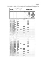 Referāts 'Radiostacijas "Radio Tev" un televīzijas kanāla "Rīga TV24" vizuālās komunikācij', 34.
