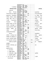 Referāts 'Radiostacijas "Radio Tev" un televīzijas kanāla "Rīga TV24" vizuālās komunikācij', 42.