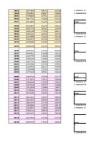 Paraugs 'Finanšu ekonometrijas 2.praktiskais darbs - Heteroskedasticitātes un autokorelāc', 14.