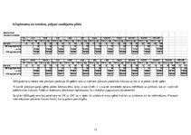 Biznesa plāns 'Biznesa plāns', 12.