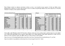 Biznesa plāns 'Biznesa plāns', 14.