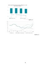 Biznesa plāns 'Biznesa plāns', 18.