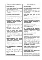 Konspekts 'Kapitālsabiedrības', 3.